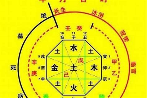 八字喜忌查詢|〈劍靈命理網〉八字算命解析/行運論斷